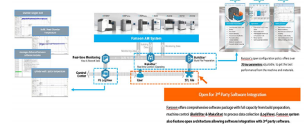 資本 | 3D打印龍頭華曙高科上市憑什么？信息安全設(shè)備制造的啟示