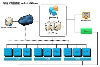 網(wǎng)御星云推出虛擬化安全網(wǎng)關(guān)系列產(chǎn)品，助力信息安全防護升級