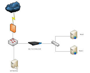 梭子魚WEB應用防火墻為中海油網(wǎng)站構筑全面安全防護體系
